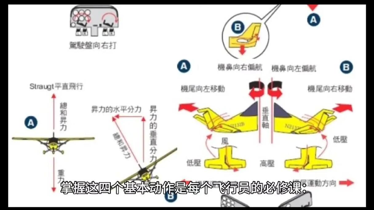 无人机如何控制飞行方向？-图1
