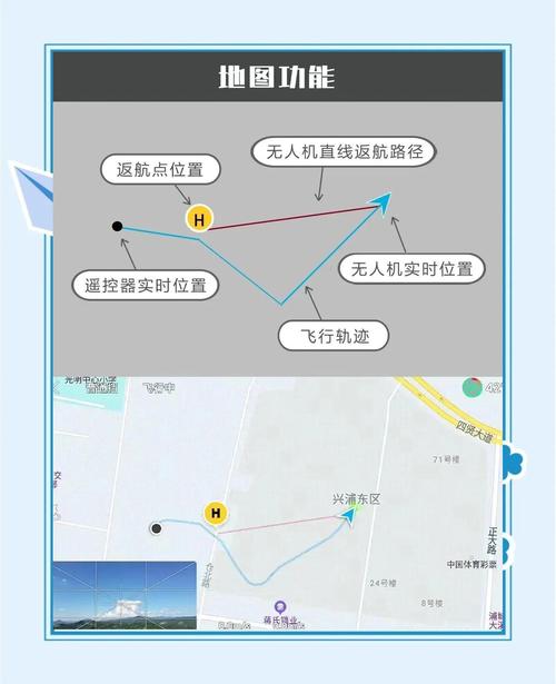 无人机如何控制飞行方向？-图2