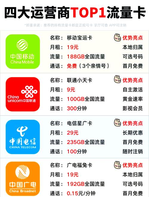 2G、3G、4G网络区别在哪？-图2