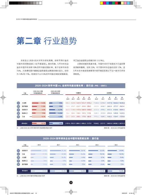 全球信息技术报告2025揭示哪些新趋势？-图2