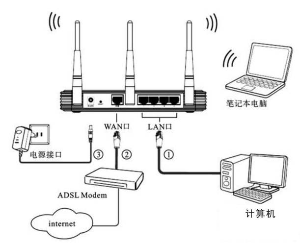 笔记本怎么连无线网？-图2