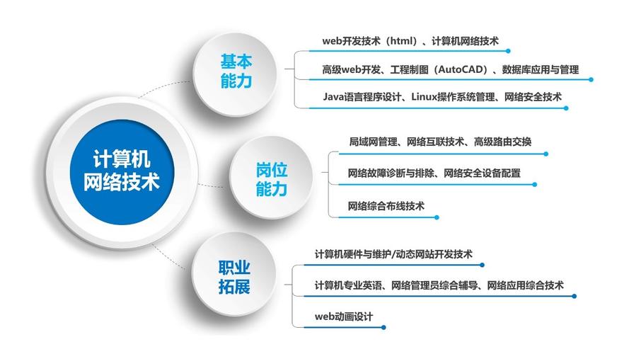 计算机网络技术具体学哪些核心内容？-图3
