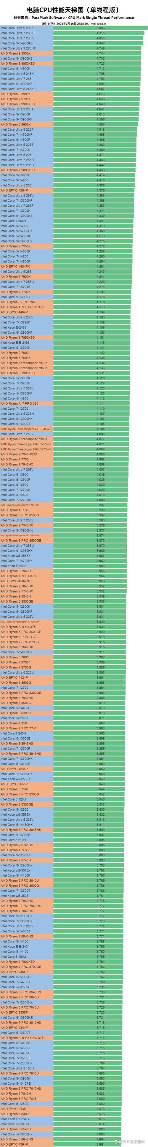 CPU核心性能指标有哪些？-图2