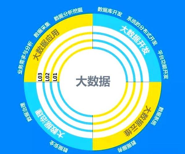 数据科学与大数据技术就业前景如何？-图3
