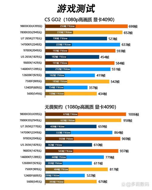 CPU主要技术性能指标有哪些？-图1