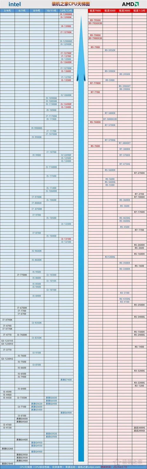 CPU主要技术性能指标有哪些？-图2