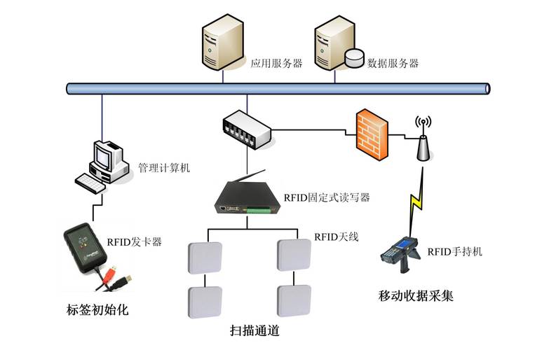 物联网RFID如何实现智能识别与数据交互？-图2