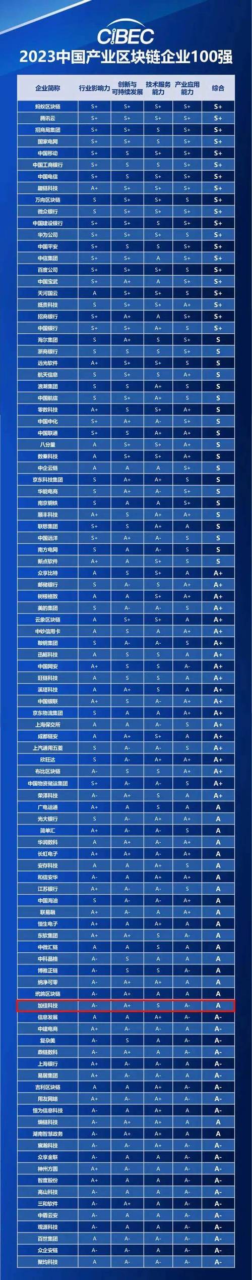 国内区块链技术哪家公司最强？-图2
