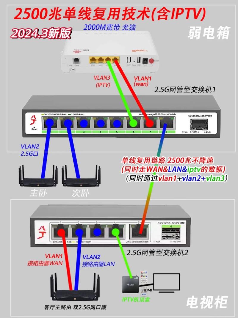 TCL电视如何连接无线网络？-图2