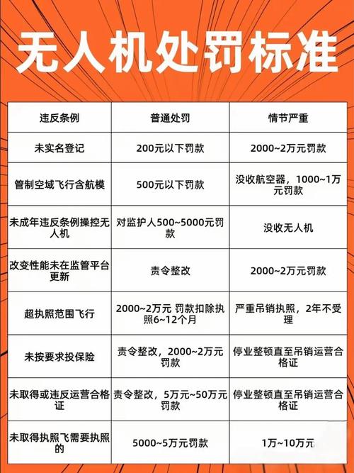 擅自用无人机会受何处罚？-图1