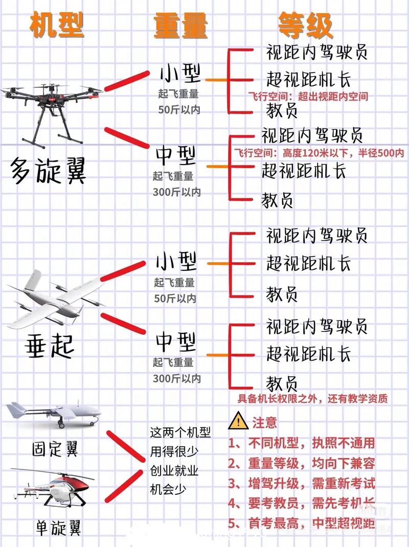 无人机 轨道飞行怎么玩-图2