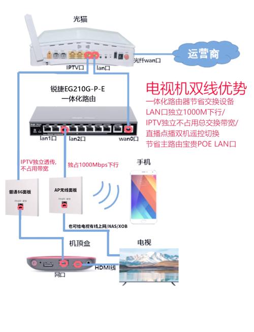 网络电视如何连接网络看电视？-图1