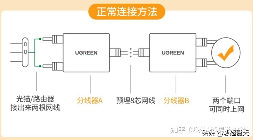 网络电视机顶盒怎么连接电视-图1