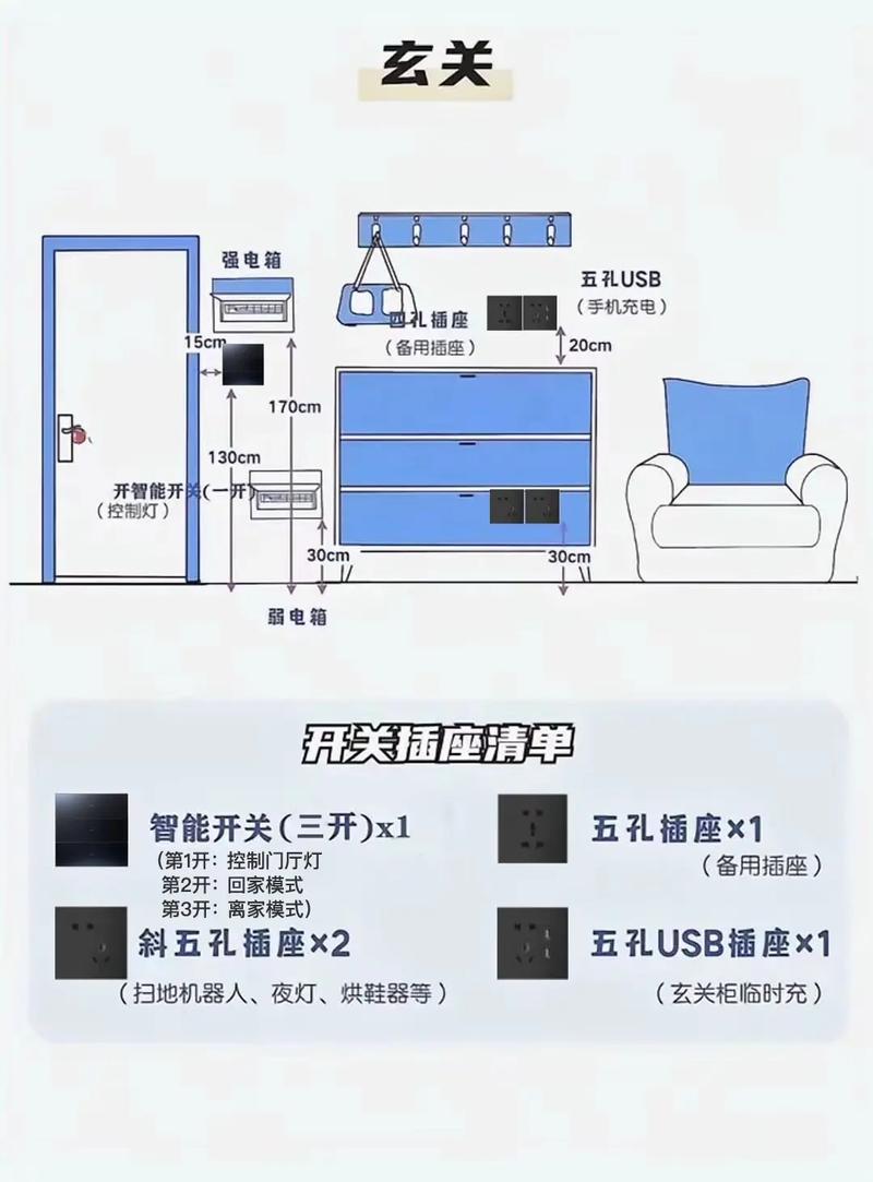 智能安全插座技术方案有哪些核心创新点？-图1