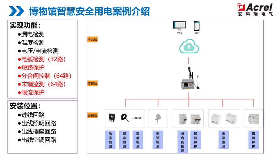 智能安全插座技术方案有哪些核心创新点？-图2