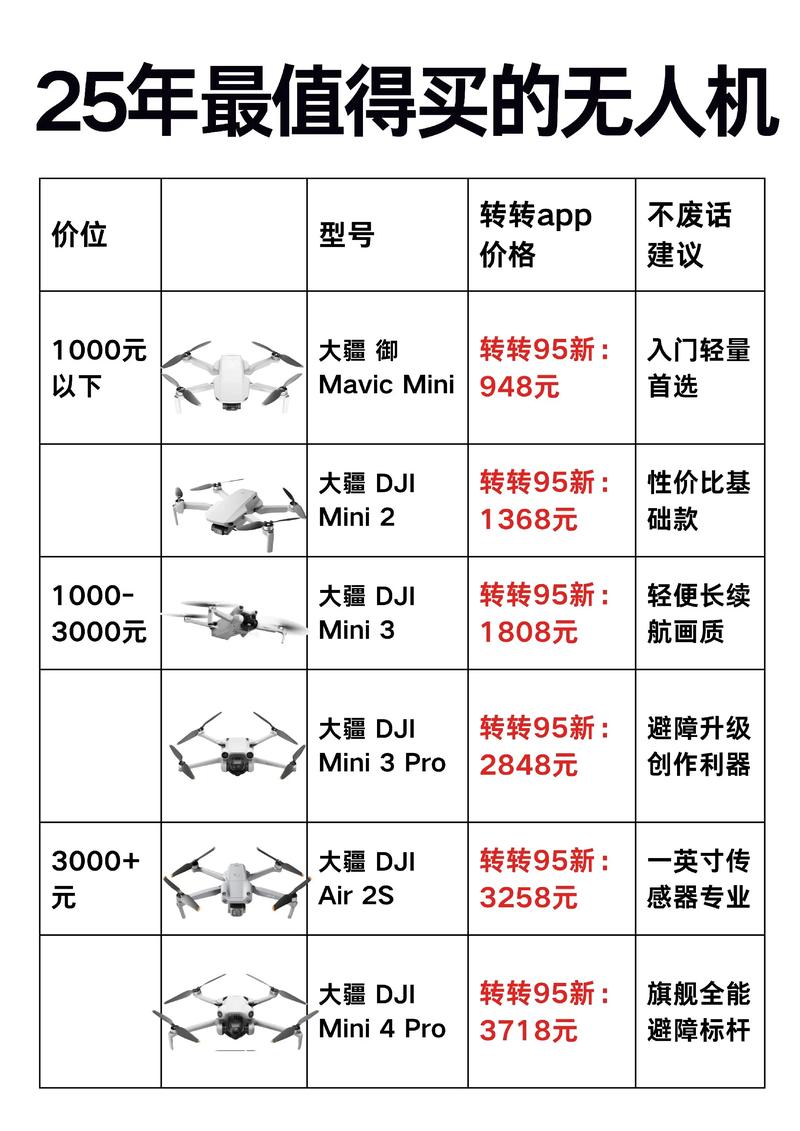 大疆无人机mini参数-图1