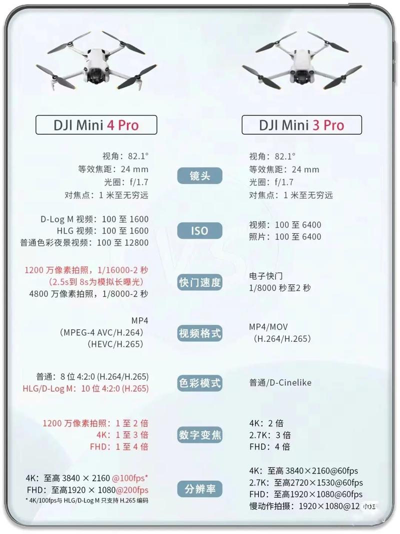 大疆无人机mini参数-图2