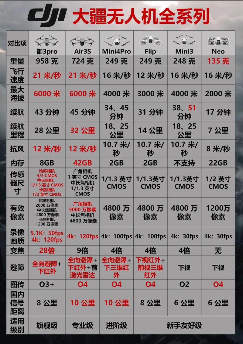 为何要更改大疆无人机的名字？-图3