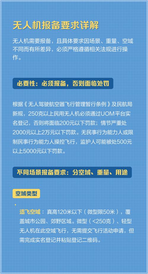 美国无人机规定250克-图3