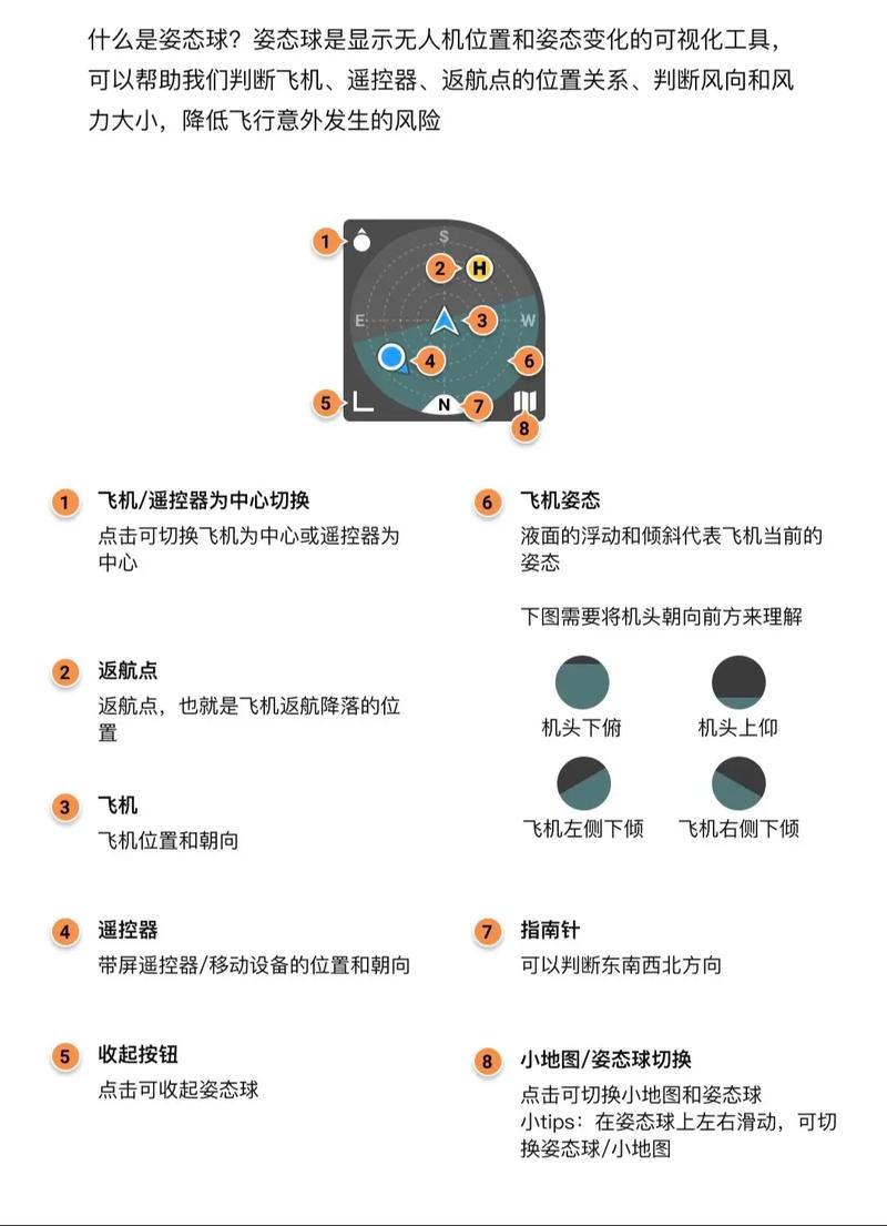 无人机机头方向如何精准判断？-图3