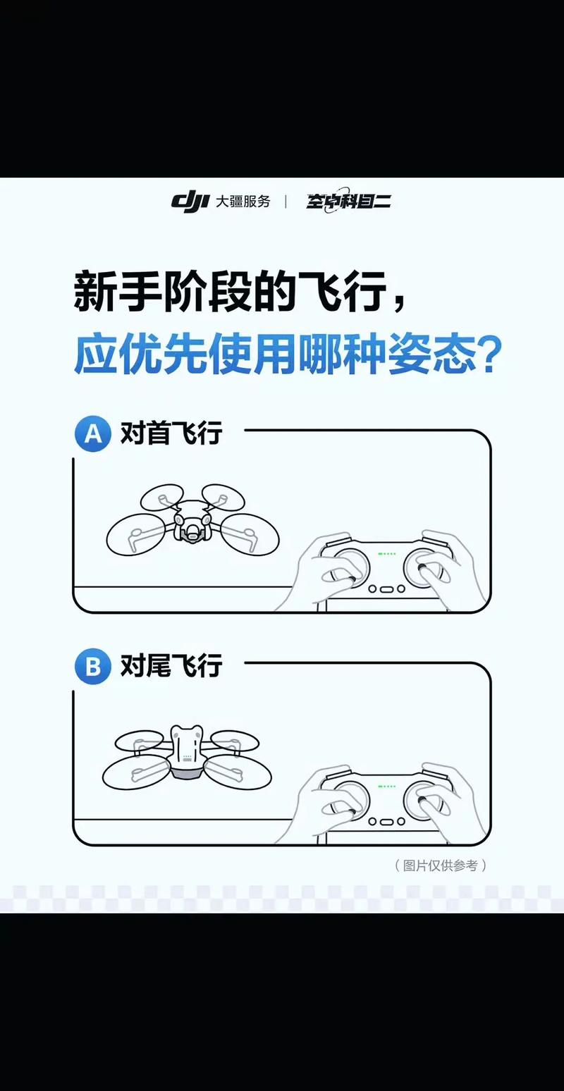 无人机机头方向如何精准判断？-图1