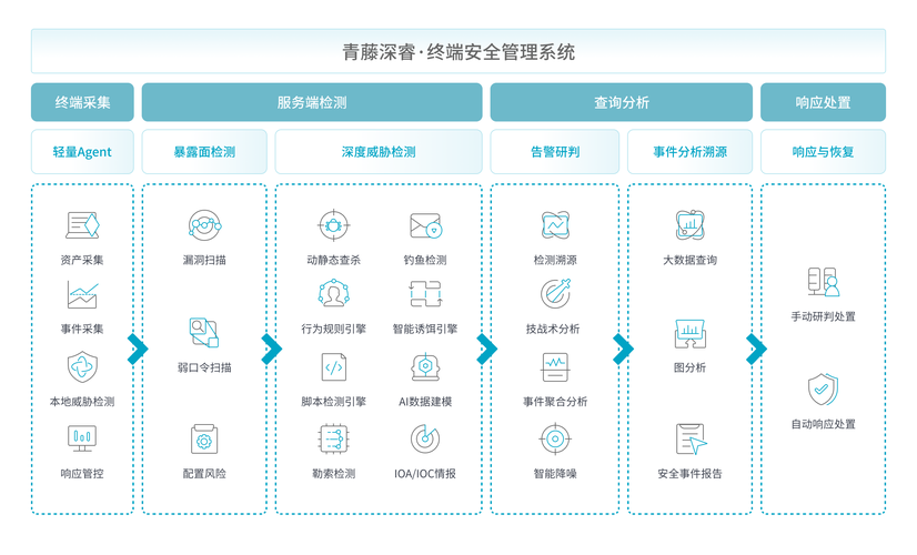智能终端安全技术要求有哪些核心要点？-图2