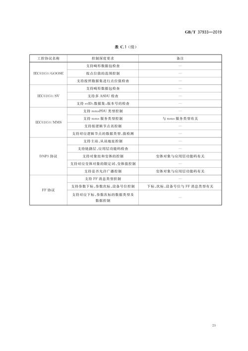 智能终端安全技术要求有哪些核心要点？-图3