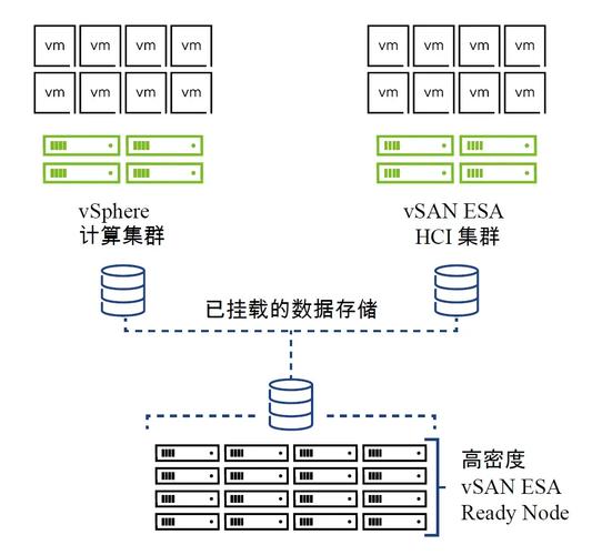 vmware虚拟机网络配置-图2
