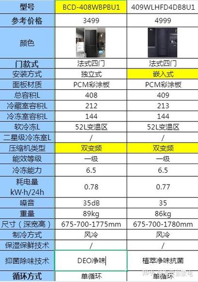 海尔冰箱ABT杀菌技术真的靠谱吗？-图3