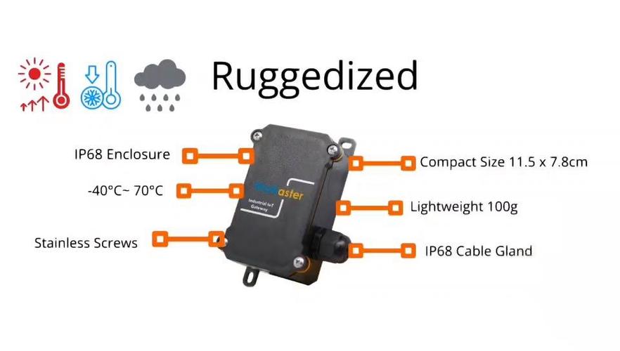 nb lot关键技术是什么？-图1