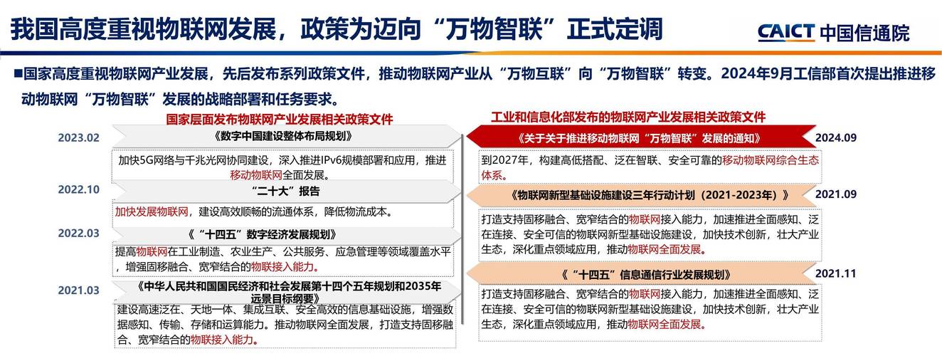 2025年全国通信技术将迎来哪些突破？-图1