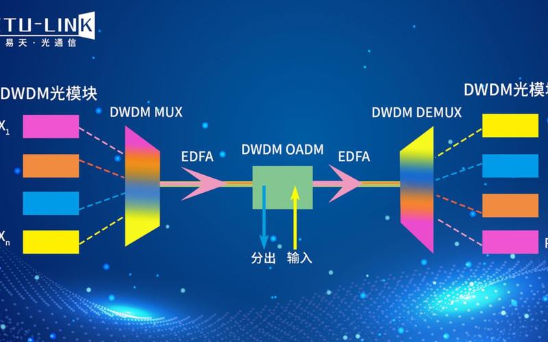 dwdm技术原理与应用-图1