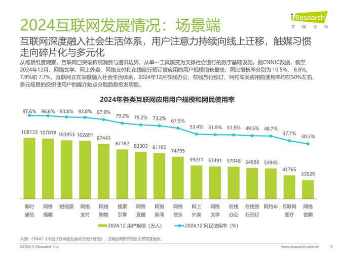 我国网络营销现状如何？对策该怎么做？-图1