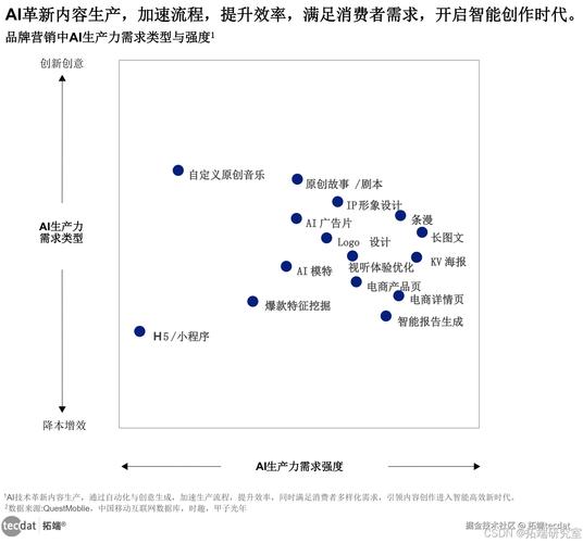 我国网络营销现状如何？对策该怎么做？-图3