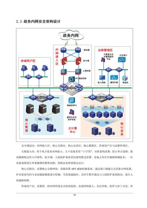 OSPF网络设计如何高效解决复杂组网问题？-图2