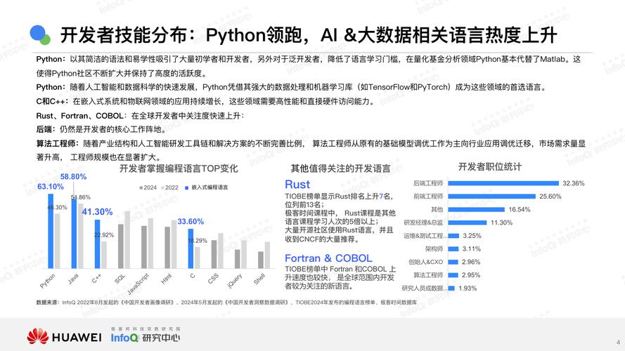 2025年Java新技术有哪些值得关注？-图3