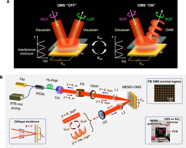 MEMS微激光投射技术如何突破应用瓶颈？-图2
