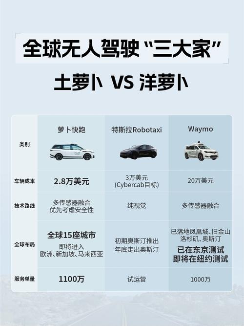 Waymo技术领先，为何市场难打开？-图3