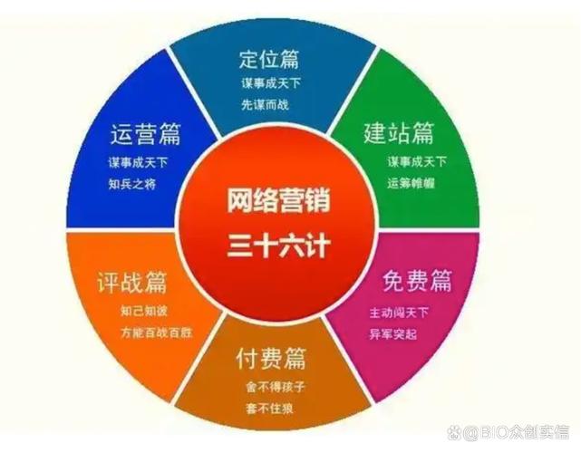 中小企业如何有效应用网络营销？-图1