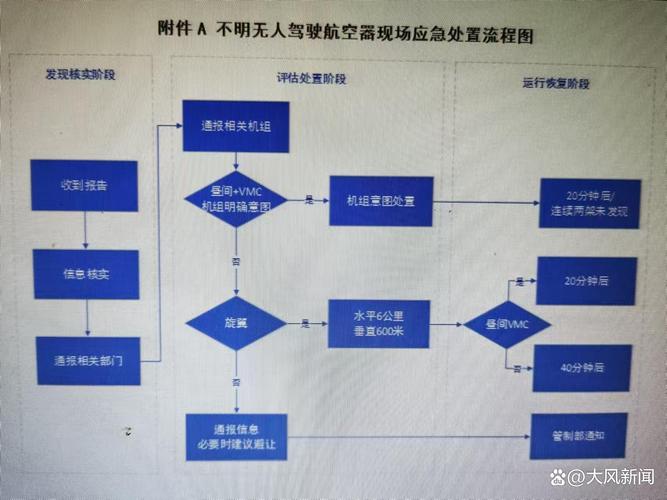 无人机如何精准解决火灾难题？-图3