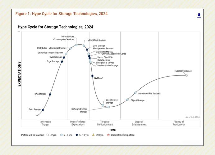 国外RAM技术发展现状如何？-图1