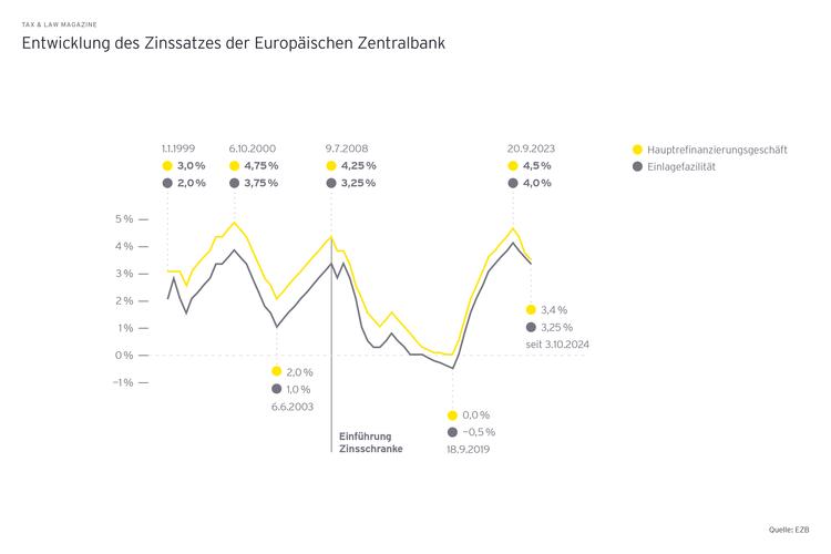 国外RAM技术发展现状如何？-图2