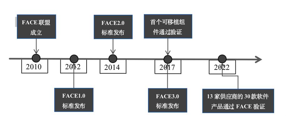 国外RAM技术发展现状如何？-图3