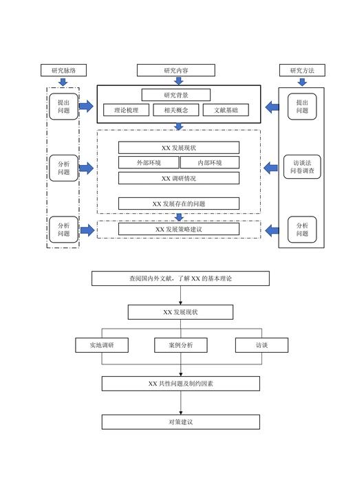 手机APP开发技术路线如何选择？-图1