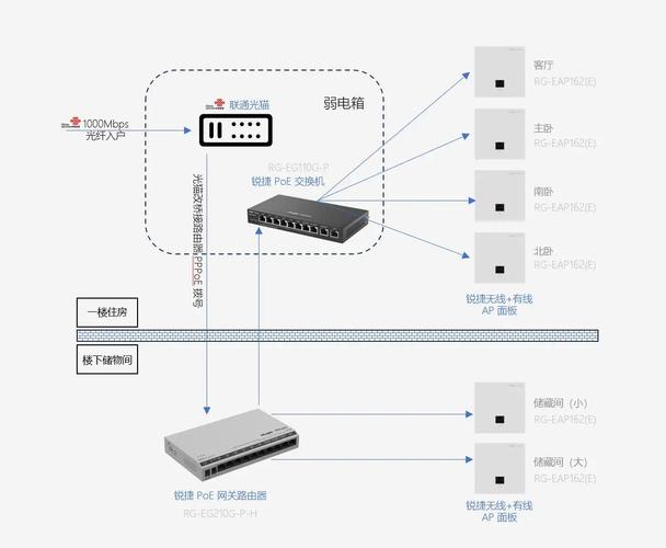 电脑如何连接路由器上网？-图1