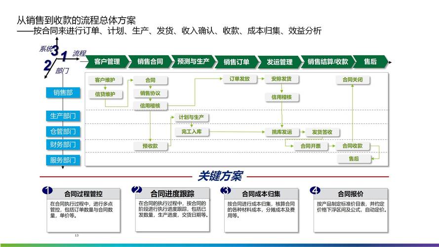 erp系统技术实现手段-图2