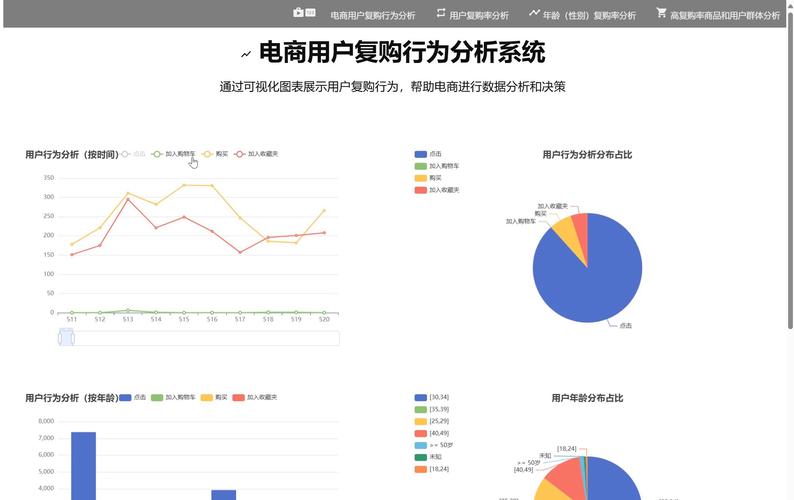 购物app开发技术分析-图1