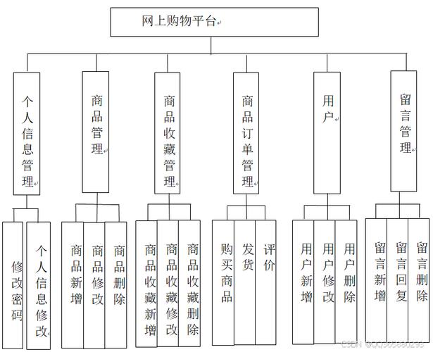 购物app开发技术分析-图2