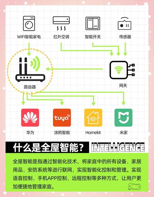 共享WiFi技术究竟是什么？-图2