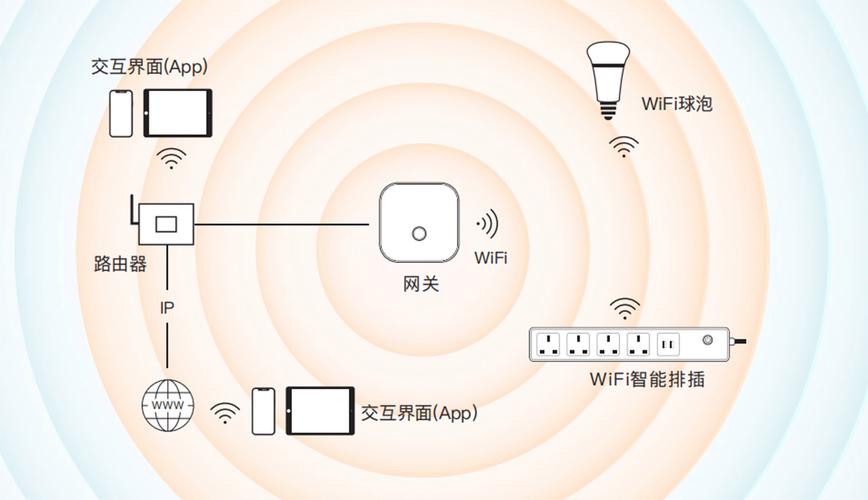 共享WiFi技术究竟是什么？-图1